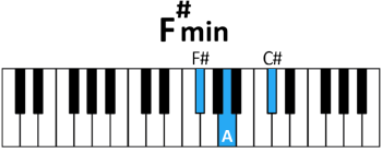 piano F#m chord